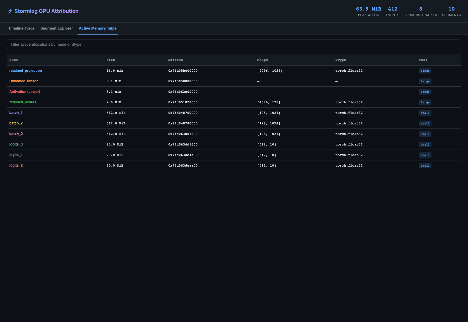Annotated active-memory table
