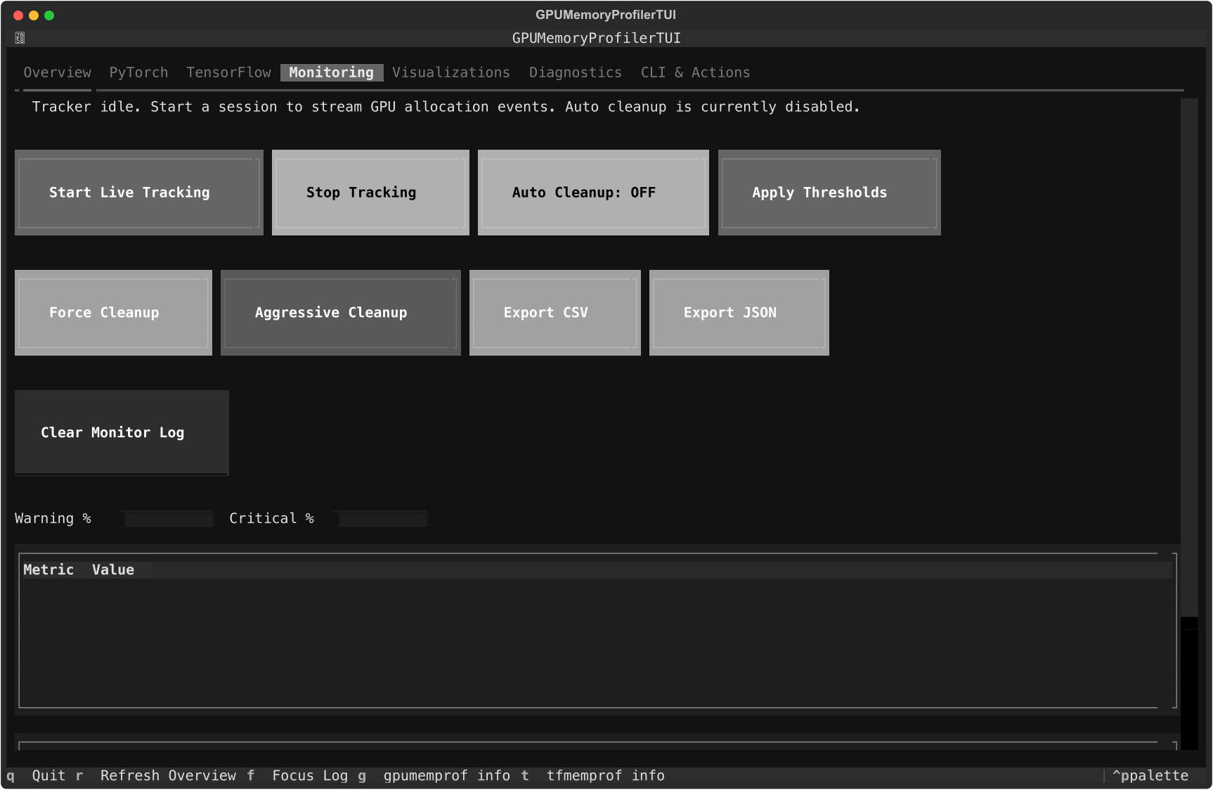 Monitoring tab