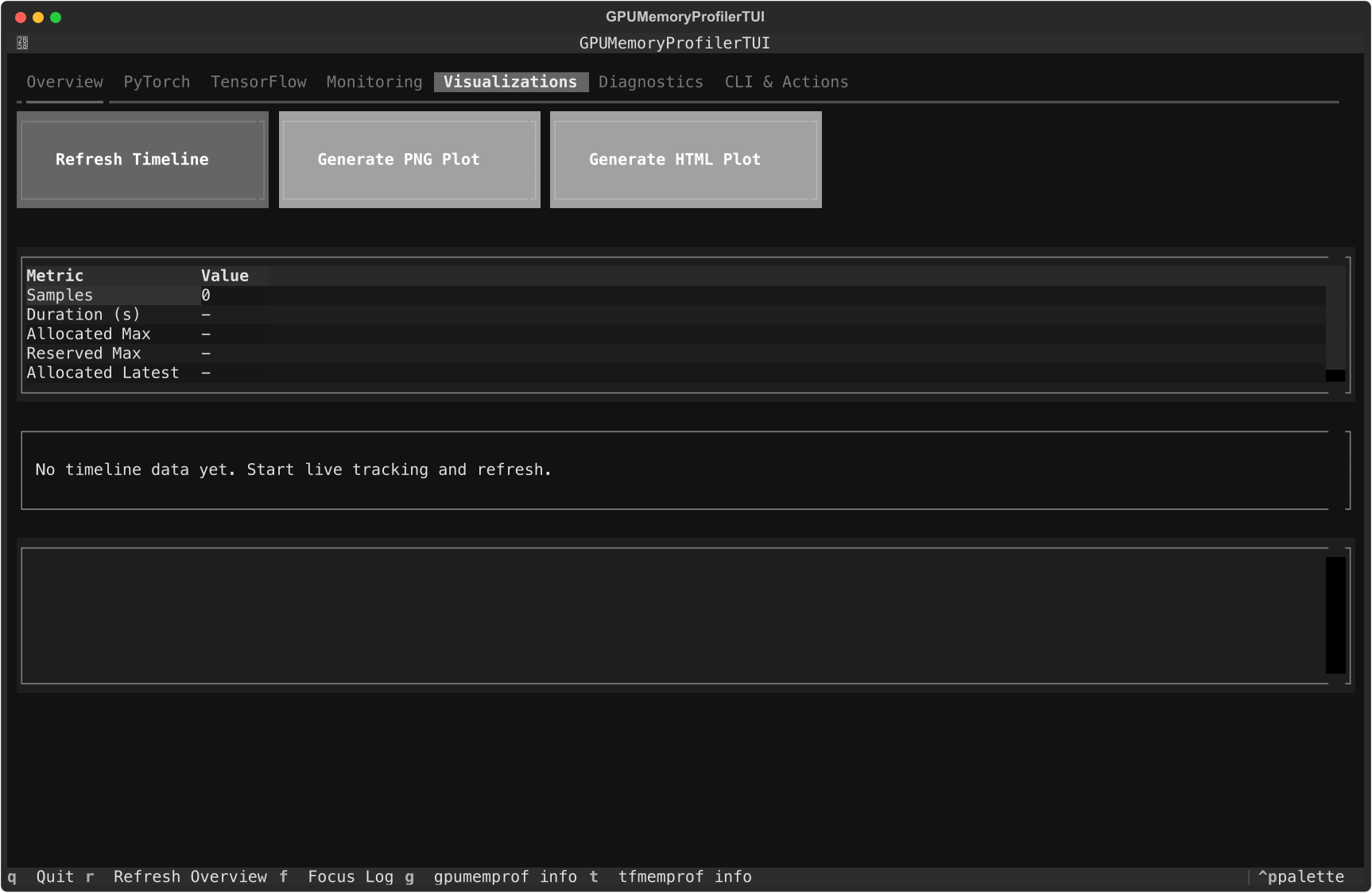 Visualizations tab